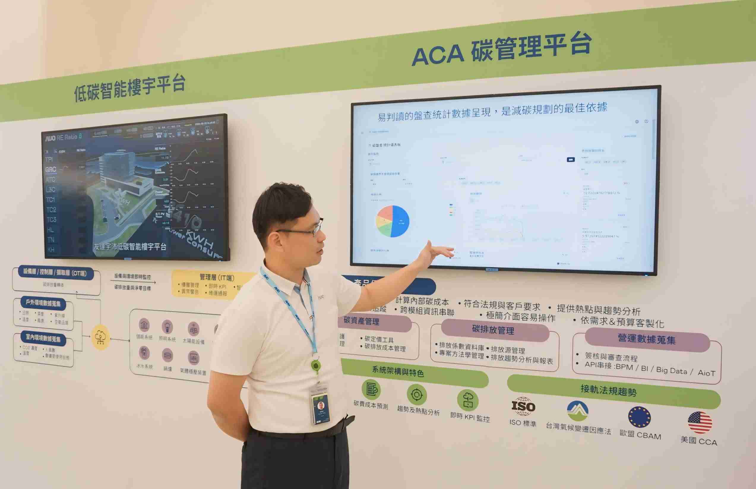 2121非凡宇沛ACA碳管理平台扩增应用模块，，，，协助企业优化碳管理效率，，，实现净零碳排目标